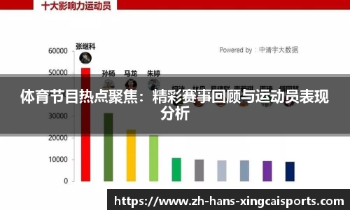 体育节目热点聚焦：精彩赛事回顾与运动员表现分析